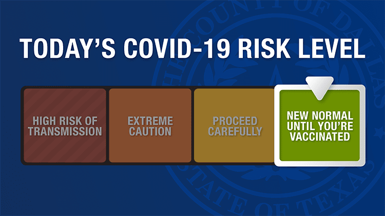 Dallas County COVID-19 Threat Level Moved to Green