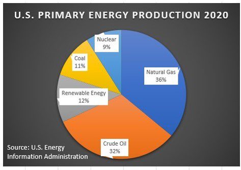 US-Energy-Sources-2020