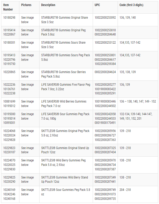 Mars Wrigley Recall