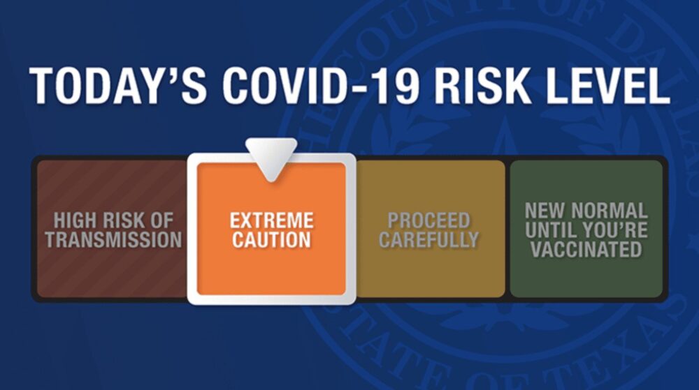 Dallas County Raises COVID ‘Risk Level’ to Orange
