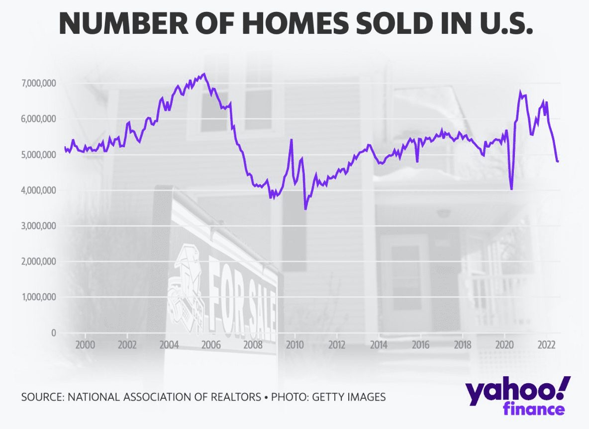 home-sales