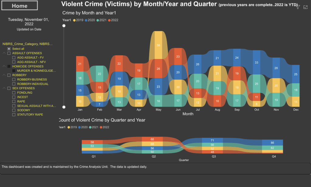 Violent Crime Data
