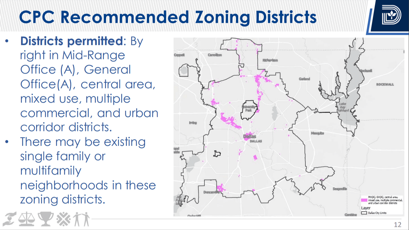Recommended Zoning Districts