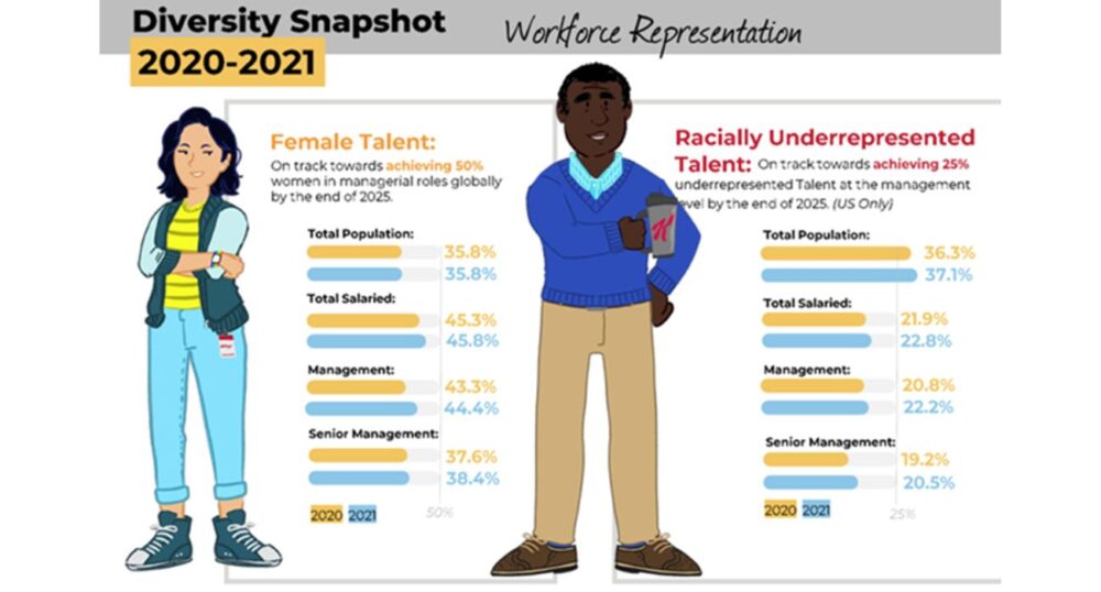 Kellogg's Accused of Illegal Hiring Practices