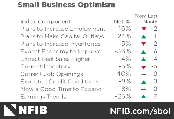 optimism-chart-december-2023.png