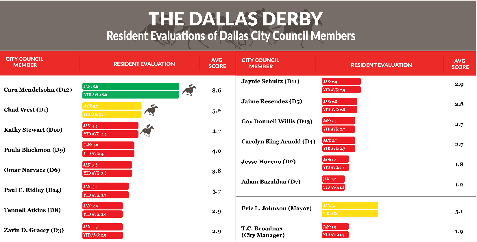 Dallas Derby