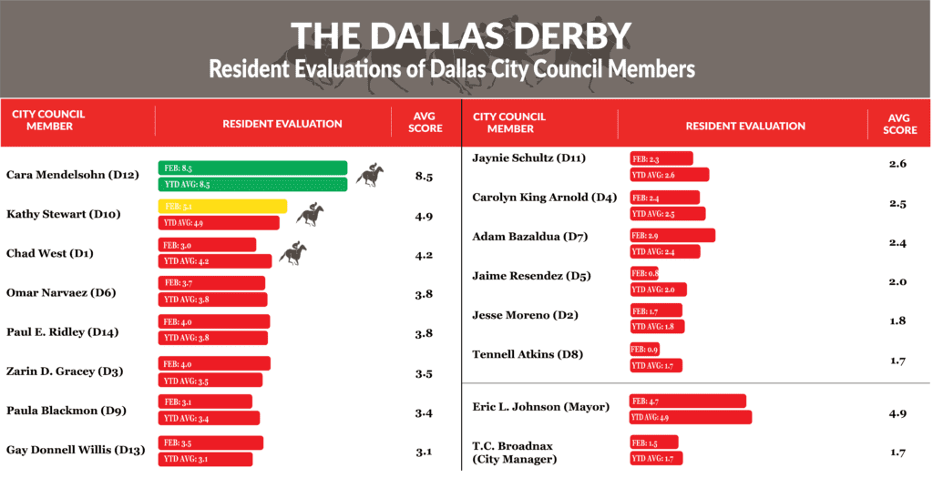 MARCH Dallas Derby Article Image 1