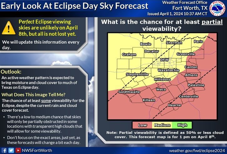 NWS ECLIPSE