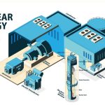 Texas Moves Toward Nuclear Energy To Ease Grid Stress