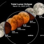 How To View ‘Blood Worm Moon’ Eclipse