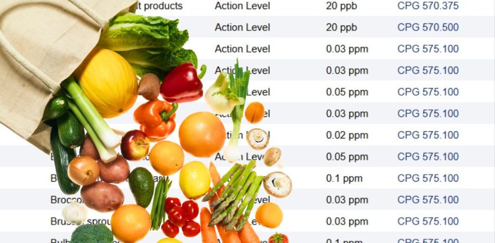 Safer Food Choices: New Online Tool Empowers Consumers With Chemical Contaminant Information