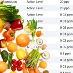 Safer Food Choices: New Online Tool Empowers Consumers With Chemical Contaminant Information