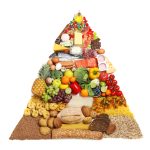 RFK Jr. Unveils Simplified Food Pyramid for a Healthier America