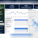 Dallas Launches New Police Accountability Dashboard