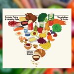 Trump Administration Releases New Dietary Guidelines Emphasizing “Real Food,” Whole Diets