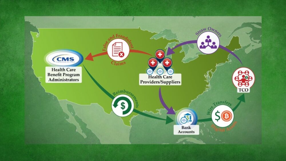 Treasury Offers Whistleblowers Big Rewards To Stop Medicare Medicaid Fraud